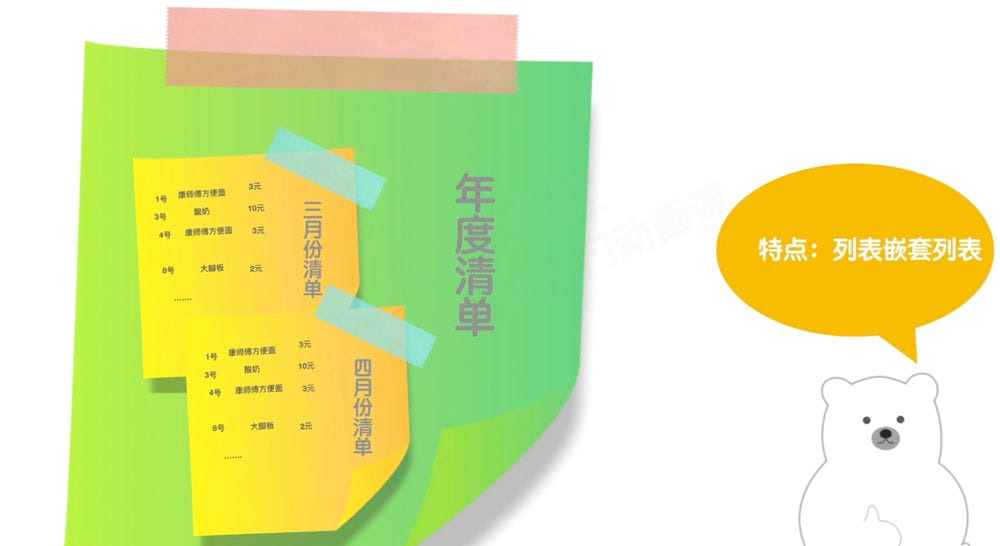 Python 列表 | 大熊课堂Andy