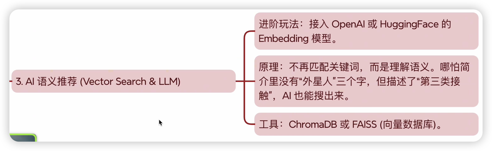 AI 语义推荐