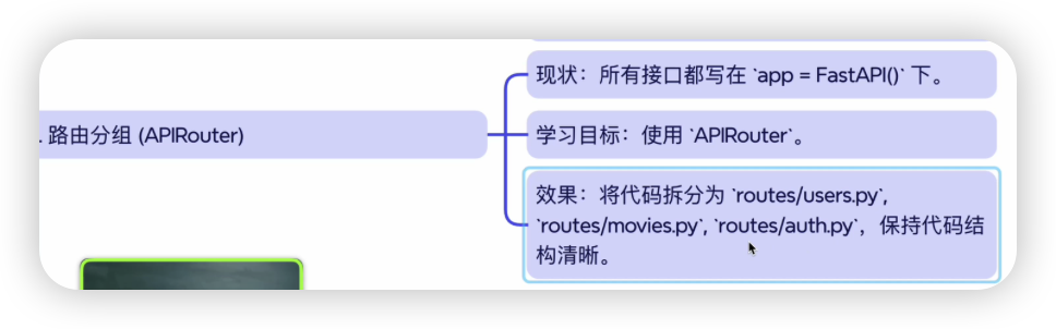 APIRouter 路由分组