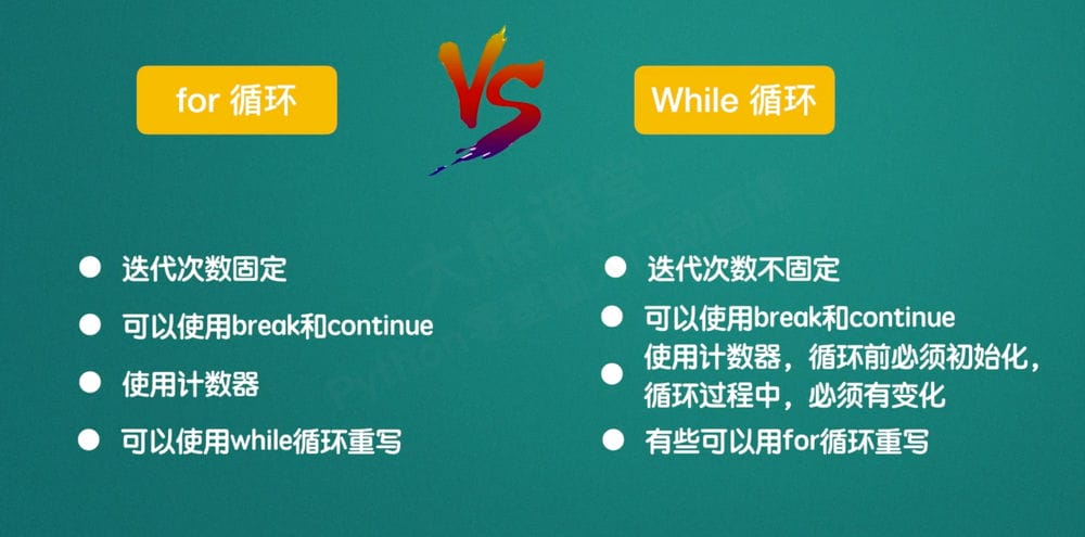 for循环和while循环的区别