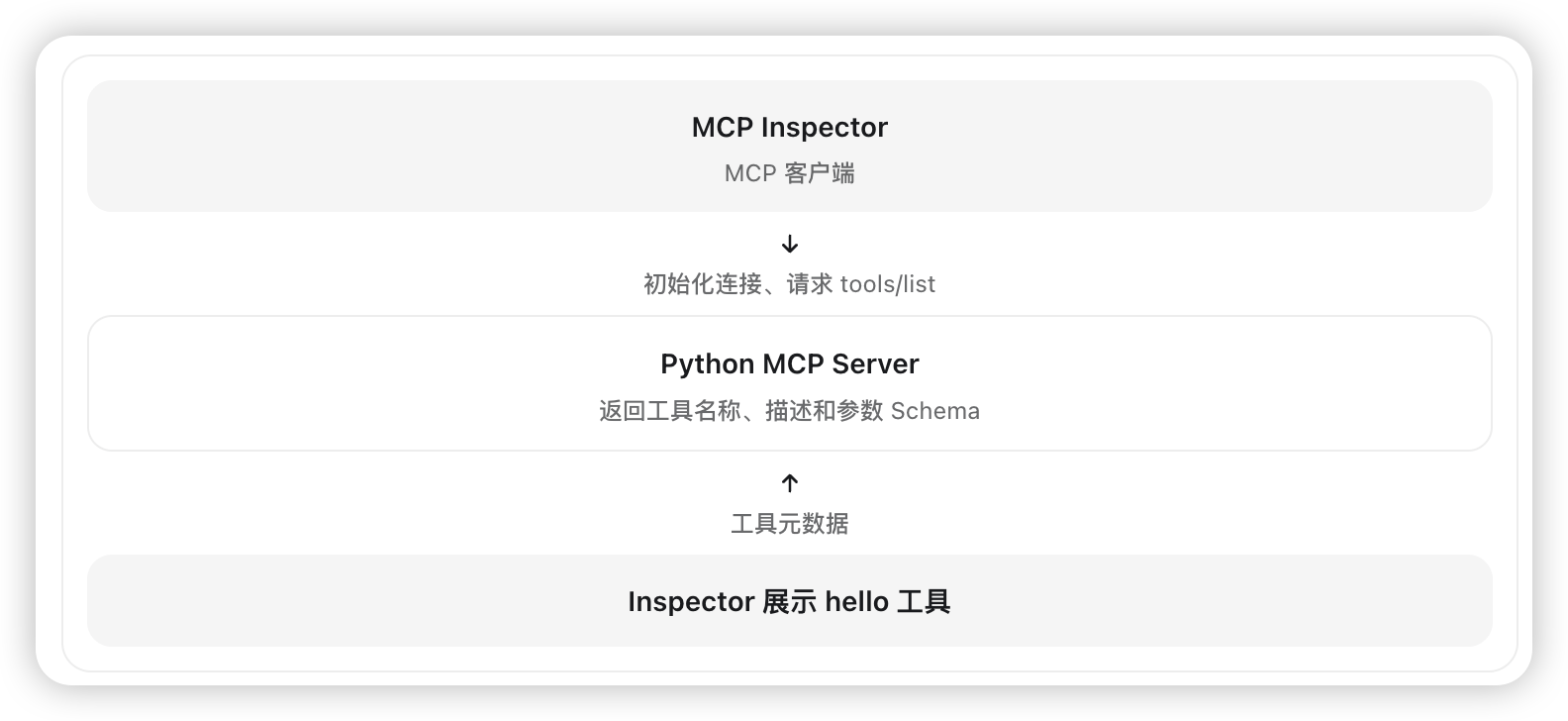 image-20261021093837759