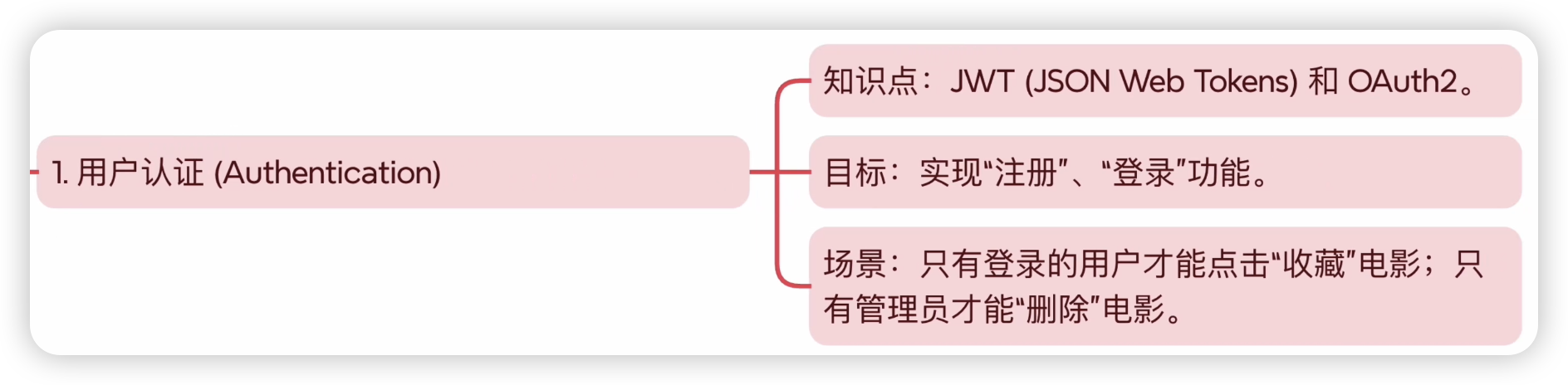JWT 用户认证
