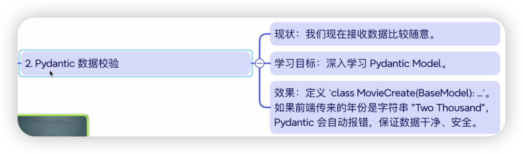 Pydantic 数据校验
