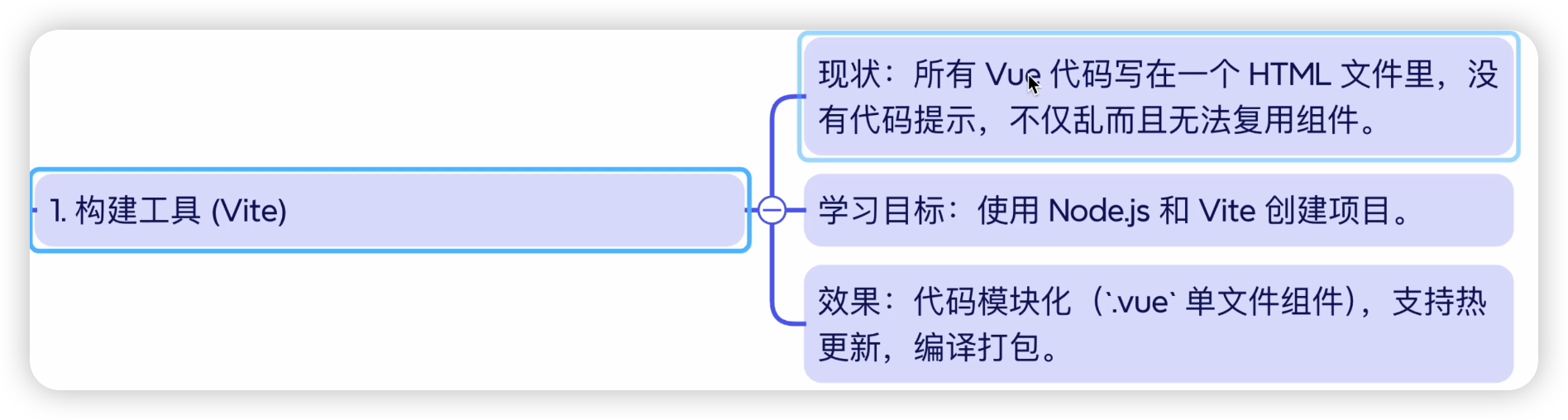 Vite 前端工程