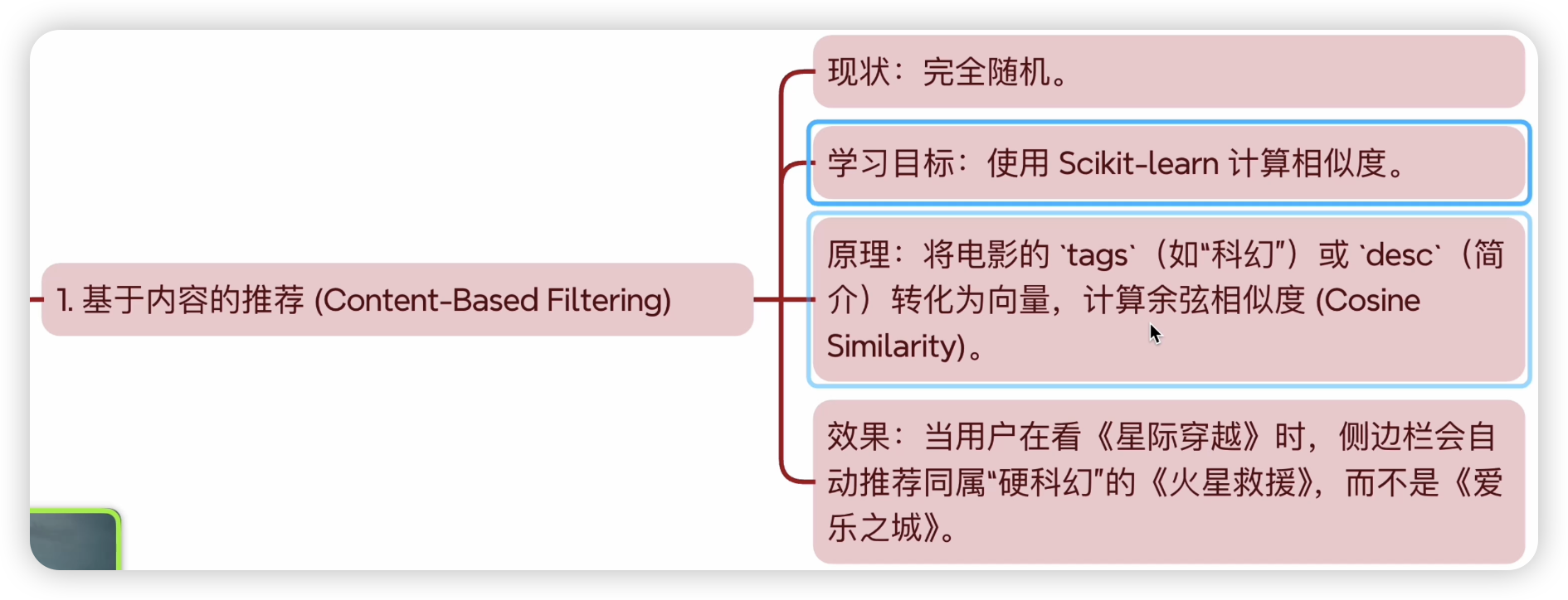 内容推荐