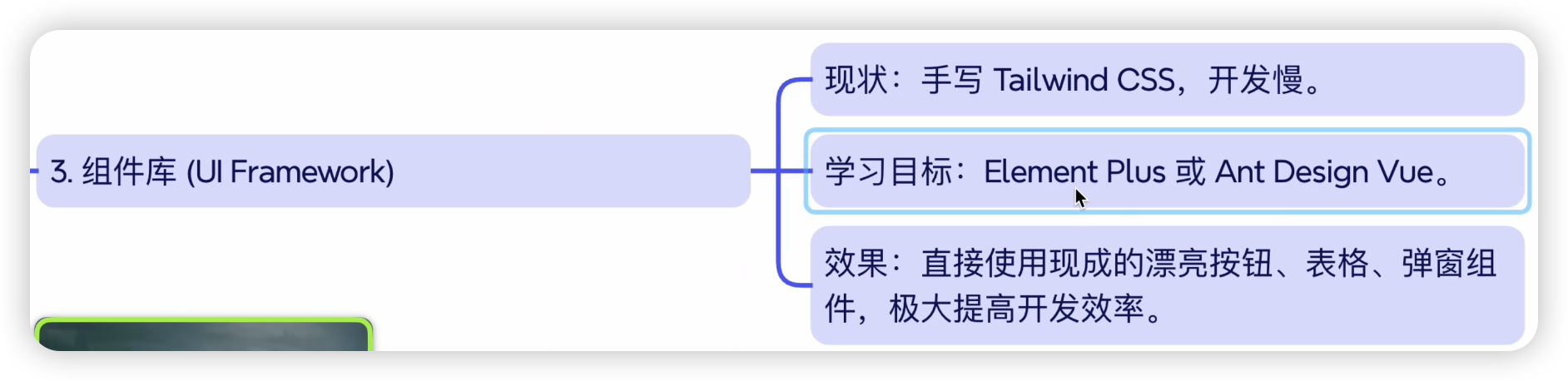 前端组件库