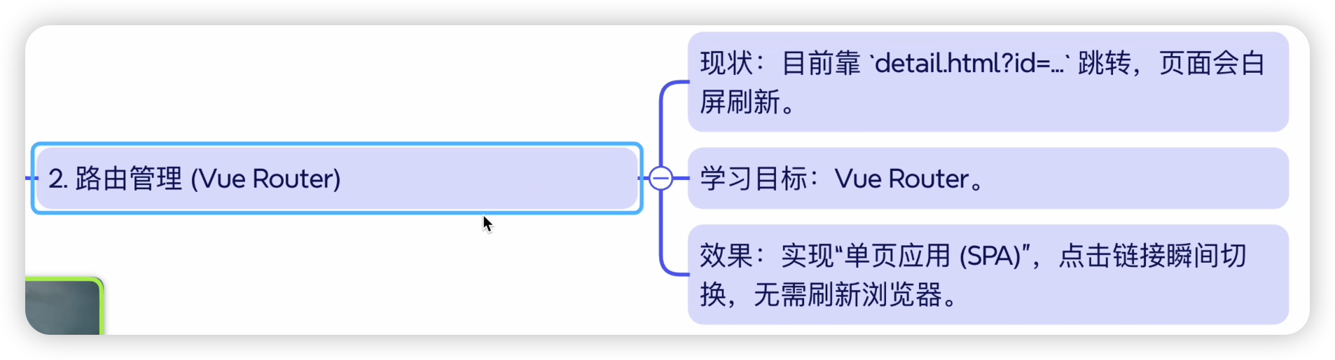 前端路由管理