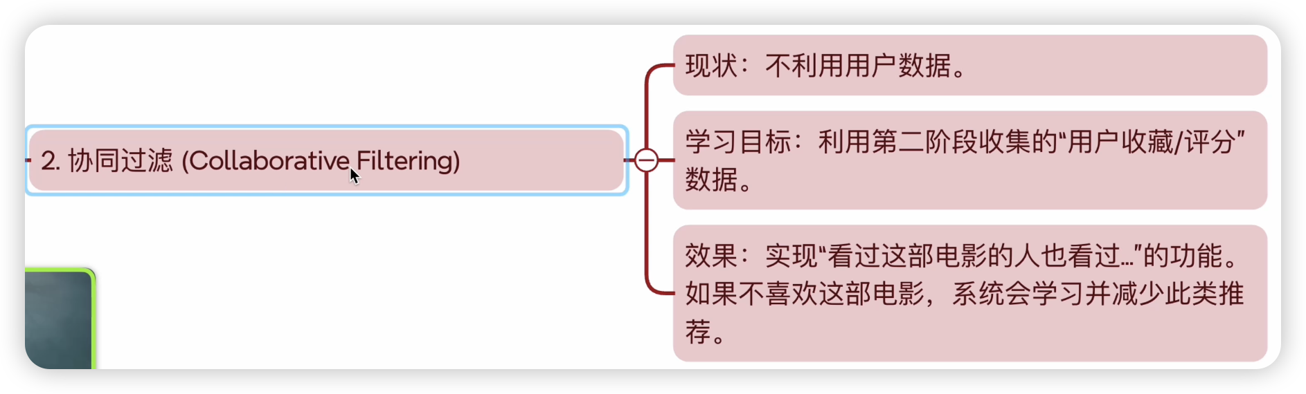 协同过滤